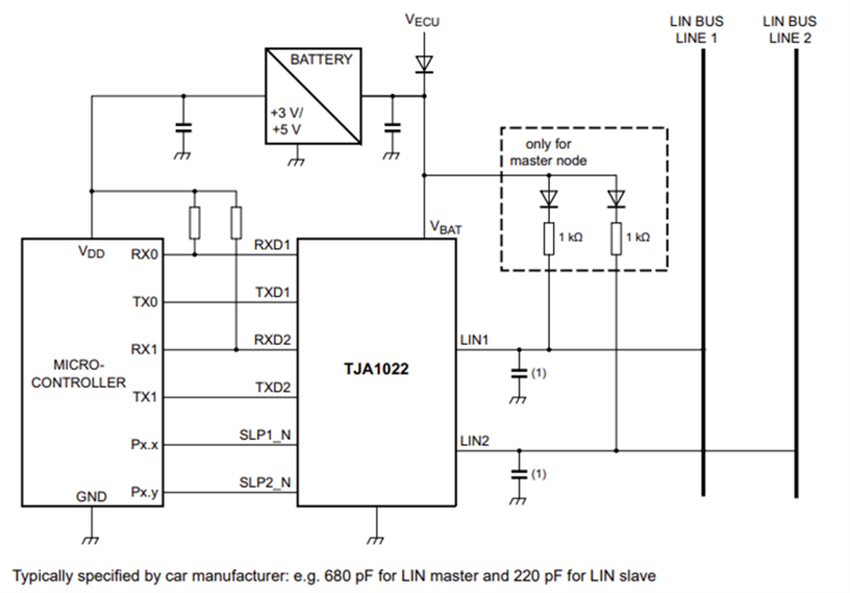 Applikations-Schaltungsdiagramm - NXP Semiconductors TJA1022 Dual LIN-Transceiver